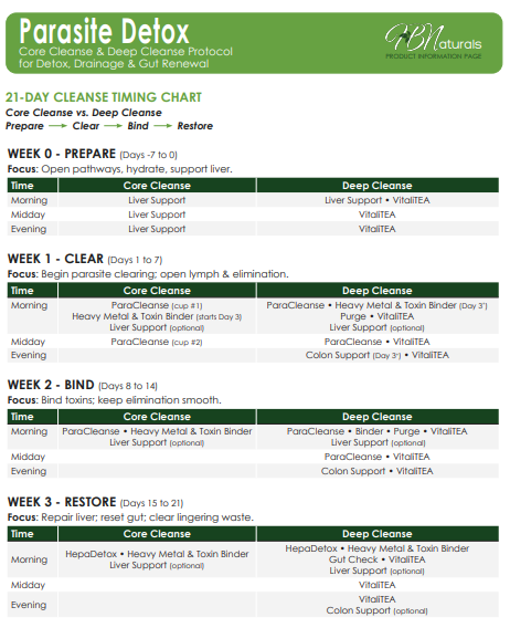 Deep Cleanse Wellness Kit - To Clear Parasites, Bind Toxins, and Improve Digestion